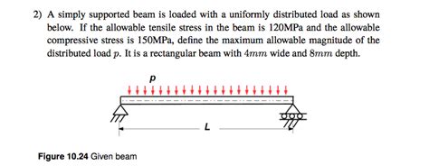 Solved A Simply Supported Beam Is Loaded With A Uniformly