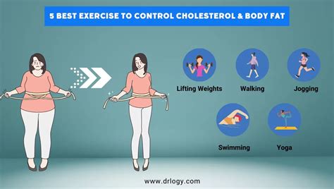 How to reduce cholesterol in 30 days - Drlogy