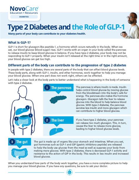 Diabetes Disease Education For Patients Novomedlink™
