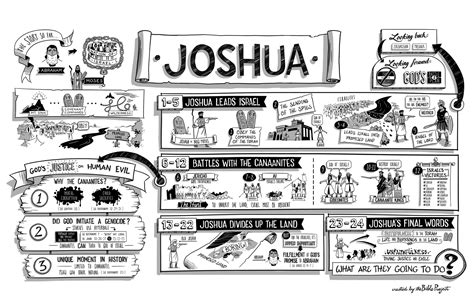 Book Of Joshua Summary By Chapter Books