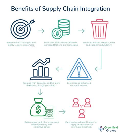 Vertical Supply Chain 101 Greenfield Groves Insights