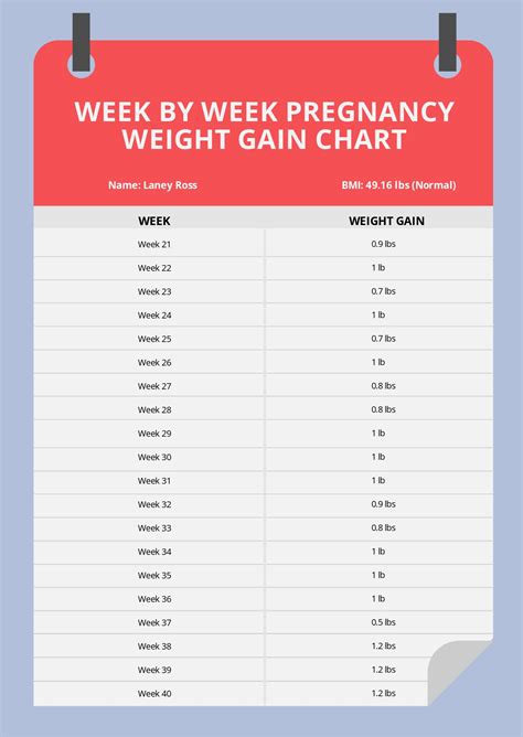 Pregnancy Weight Gain Chart By Week Kg In Pdf Download