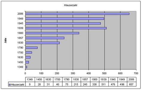 Erfolge und schattenseiten der industrialisierung. Ohorn - Stadt der Zukunft, Ohorn - Das Bürgerportal