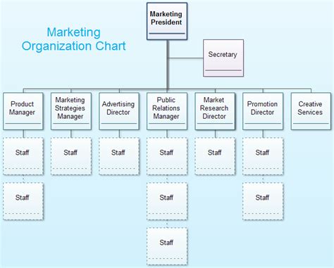 Marketing Organization Chart Edraw