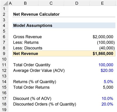 Net Revenue Formula Calculator