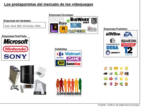 Encontre as mais recentes ofertas de emprego em portugal: Marketing 4 Gamers: Analisis. Los protagonistas del mercado de los videojuegos.