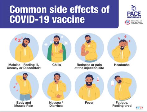 List Of Possible Covid 19 Vaccine Side Effects And Its Duration