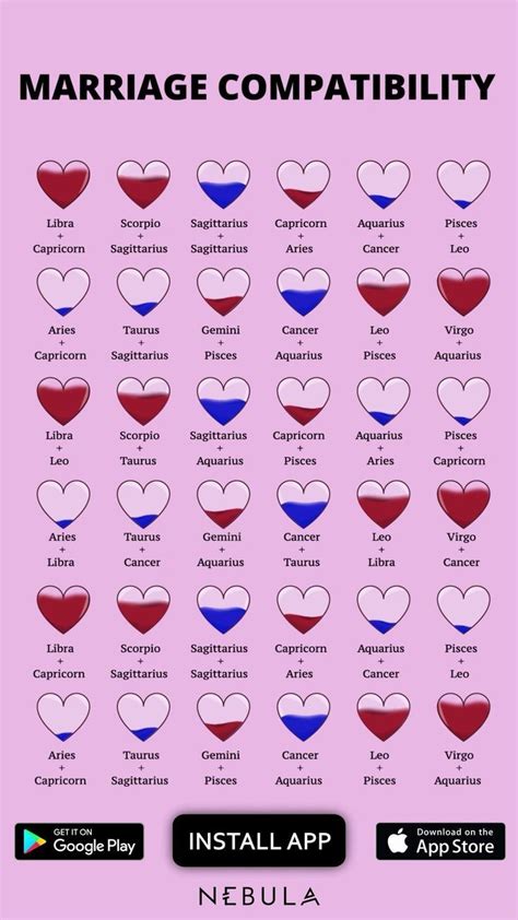 Love Compatibility Chart For Birth Dates