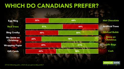 How Will Canadians Be Celebrating This Holiday Season Abacus Data