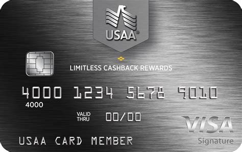 An interest rate that can increase or decrease based on an index such as the prime rate. Rumor USAA Limitless 2.5% Cashback Card To Be Released Nationwide September 17th & New Ways To ...