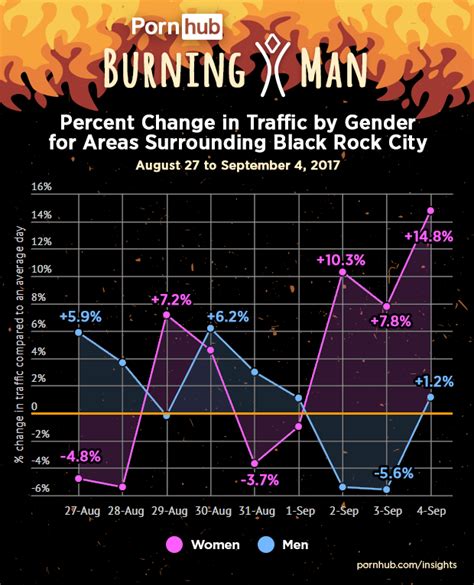 Burning Man Inspires Huge Surge In Festival Related Porn