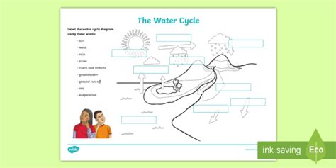 Ks2 geography curriculum » locational knowledge » locate the world's countries, using maps to focus on europe and north and south why not use this printable world map as a nice poster in a playroom or workspace at home to encourage children to always be learning about the world. Water Cycle Labelling Worksheet - KS2 Geography Resources