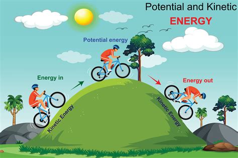 Potential And Kinetic Energy Diagram 27798551 Vector Art At Vecteezy