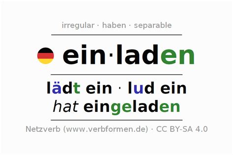 Conjugation German Einladen All Forms Of Verb Examples Rules