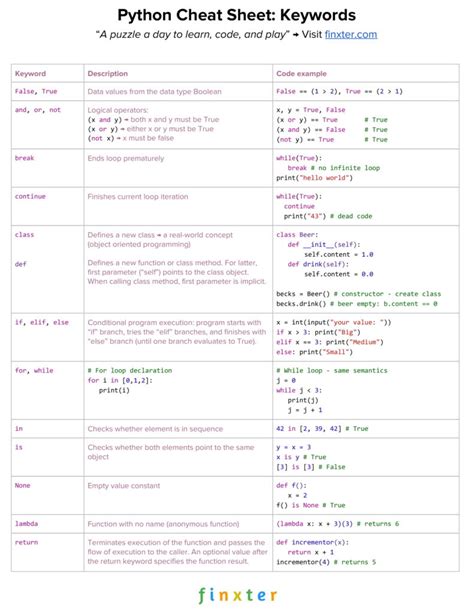 Python Language Cheat Sheet