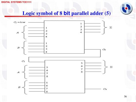 Ppt Design Of Arithmetic Circuits Adders Subtractors Bcd Adders