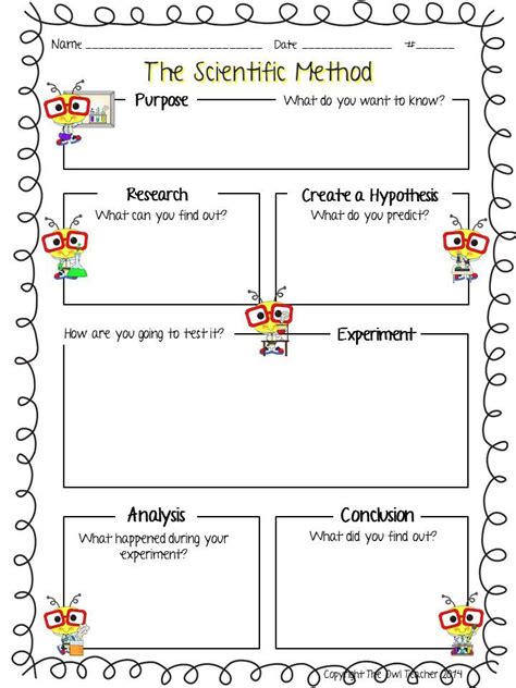 This Blog Post Talks About Implementing The Scientific Method In The