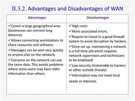 What Is WAN Definition Functions How It Works Examples And