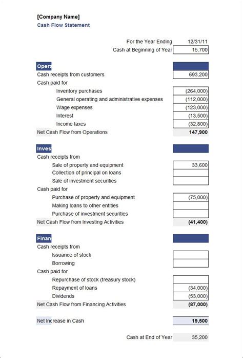 Free Cash Flow Statement Cash Flow Budget Template Cash Flow Budget