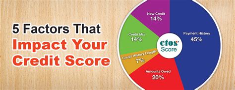 5 Factors That Can Impact Your Credit Score Ctos Malaysias Leading