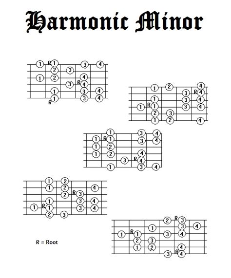 Guitar Lessons The Harmonic Minor Scale