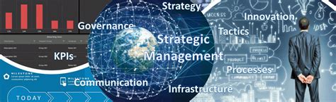 Sql Troubles Strategic Management Defining The Strategy