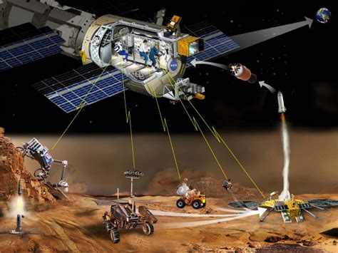 Telerobotics Could Help Humanity Explore Space Solar System