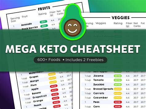 Mega Keto Cheat Sheet Keto Diet Food List Low Carb Nutrition List
