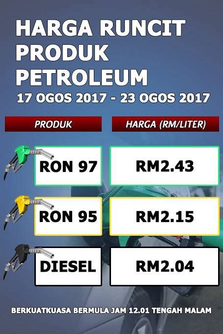 Harga minyak petrol ron97, ron95 dan disel untuk september 2015. Harga Minyak Malaysia Petrol Price Ron 95: RM2.15, 97: RM2 ...
