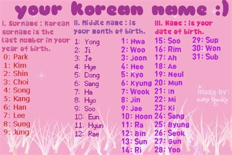 Korean Name Korean Girls Names Korean Words Learning Korean Names