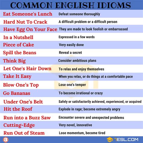 Idioms List With Meanings And Sentences