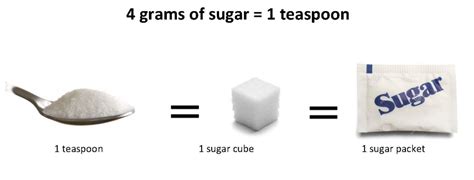 Residual sugar is usually displayed in 1 of three ways: Lead Poisoning | Close 1D2 - Canton-Plymouth Mettetal Airport