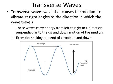 Transverse Wave