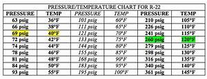 R22 Pressure Temperature Chart Redagni Flickr