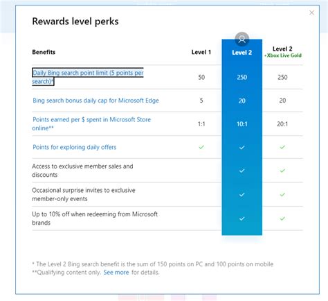 Microsoft Reward Quizzes Bing Rewards Review Is It Worth It 2019