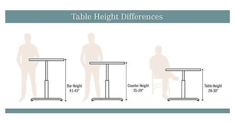 What Is The Standard Table Height The Types Of Tables And Chair