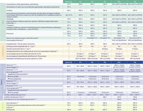 Faisons Le Bonne Chance Une Fonction Comment Calculer Le Taux De