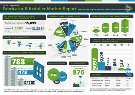 Glazing Industry Infographics And Reports Insight Data