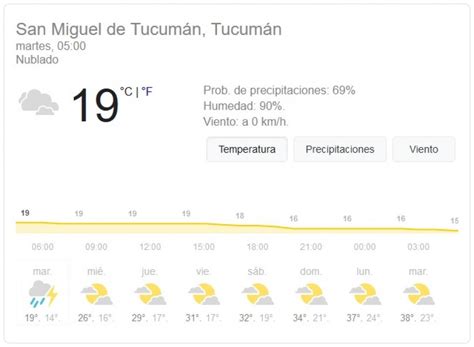 Aquí podrás encontrar una selección de los mejores pronósticos para hoy. Pronóstico del tiempo en Tucumán para hoy: martes 17 de ...