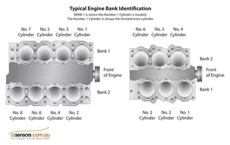 Diagram 3 1 Chevy Engine Diagram Piston Mydiagramonline