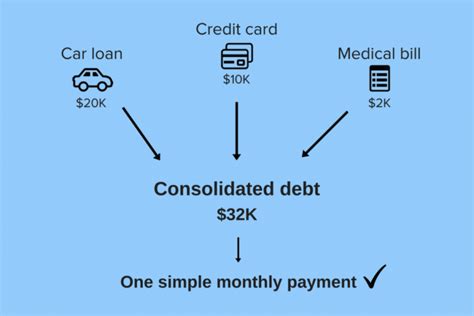 debt consolidation does it make sense for you [definitive guide for 2020]