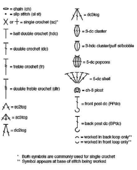 How To Read A Crochet Chart Strikkeklær Crochet Stitch Heklet Kjole