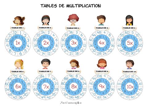 You can train your mind easily with this table. Fiche tables de multiplication - Mountasiroun