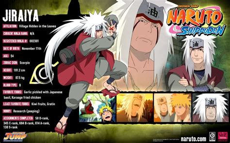 Fichas Tecnicas De Naruto Personajes Naruto Shippuden Characters