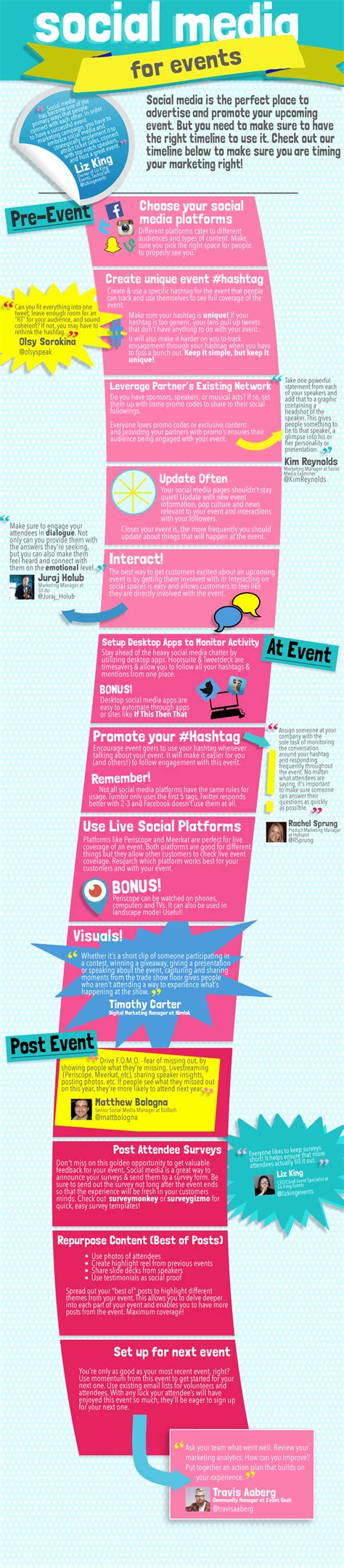 Social Media For Events Timeline Infographic Ticketbud Event