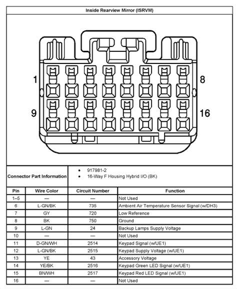 Silverado Rear View Mirror Wiring Diagram - Hanenhuusholli