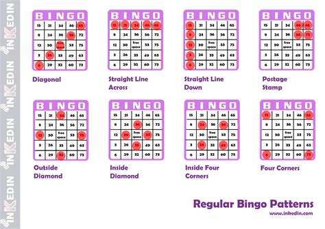How Many Different Bingo Card Combinations Are There