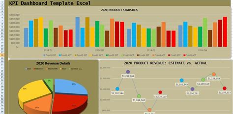 Kpi Dashboard Excel Templates Easy