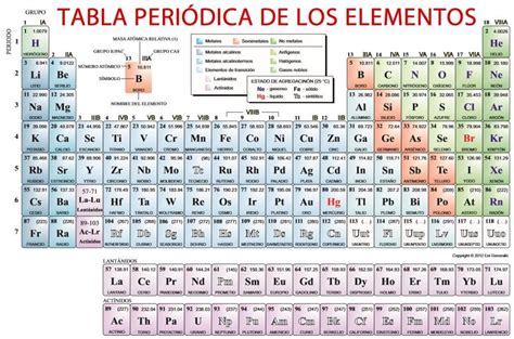 Tabla Periodica 2018 Pro Apk Table Periodica 2018 Completa Tabla