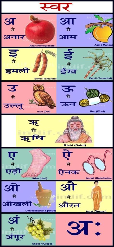 Hindi Words Chart